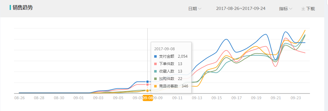 阿笠教你玩搜索！不傳之秘！爆款運營實操詳解全過程[進階篇]